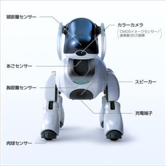 AIBO ERS-7 F